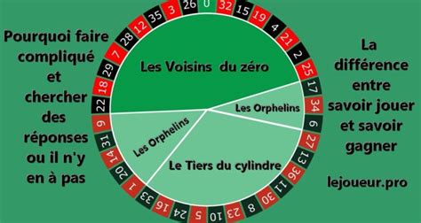 Les Voisins Du Zero, Tiers Du Cylindre, & Les Orphelins.